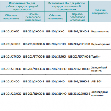 Вытяжной шкаф ШВ-201/2